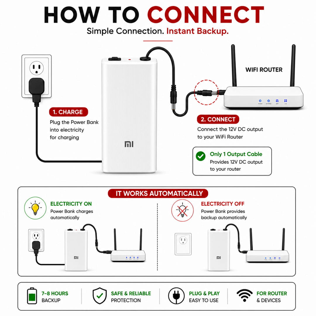 Premium12V Mini UPS Power Bank for WiFi Router & ONU – Up to 7– 8 Hours Backup